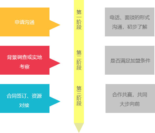 合作加盟(图1) 物流公司排名遥遥领先,物流公司加盟就选必发